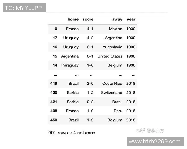 世界著名足球球星实力数据对比可视化图表分析展示